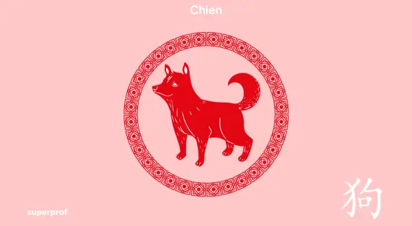 Illustration d'un chien rouge stylisé dans un cercle ornemental, sur fond rose pâle. Le mot "Chien" est inscrit en haut. L'année de chien est célébrée.
