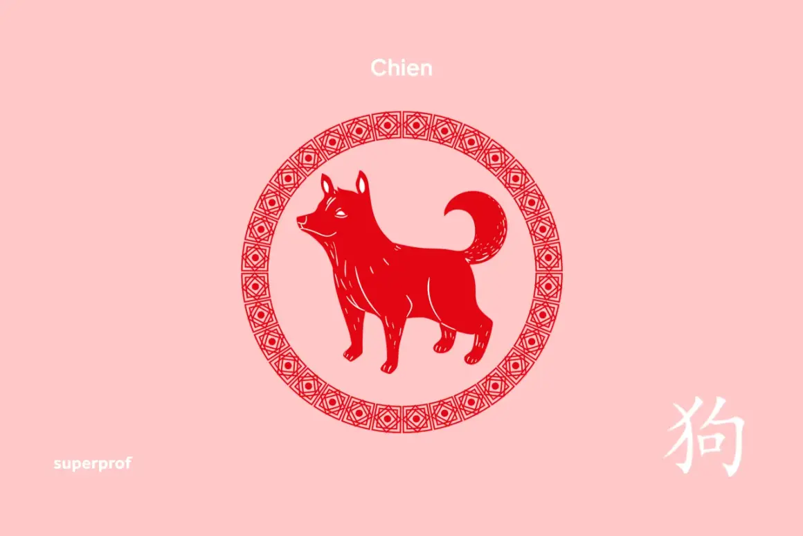 Illustration d'un chien rouge stylisé dans un cercle ornemental, sur fond rose pâle. Le mot "Chien" est inscrit en haut. L'année de chien est célébrée.